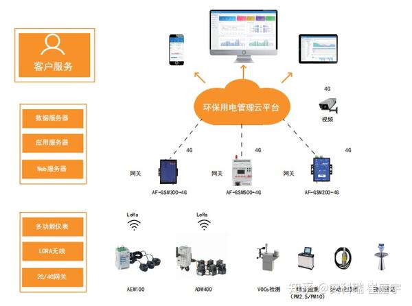 尚興科技 深耕工業(yè)互聯(lián)網(wǎng)，助力工業(yè)企業(yè)數(shù)字化轉(zhuǎn)型升級
