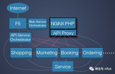 一線互聯(lián)網(wǎng)公司的架構(gòu)實踐 互聯(lián)網(wǎng)數(shù)據(jù)服務(wù)