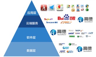 互聯(lián)網(wǎng)地圖廠商的命脈 高德底層數(shù)據(jù)的核心價值