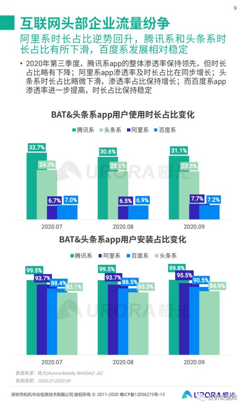 2020年第三季度中國移動互聯(lián)網(wǎng)行業(yè)數(shù)據(jù)研究報告